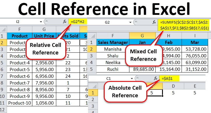 Correct Formula in a New Worksheet