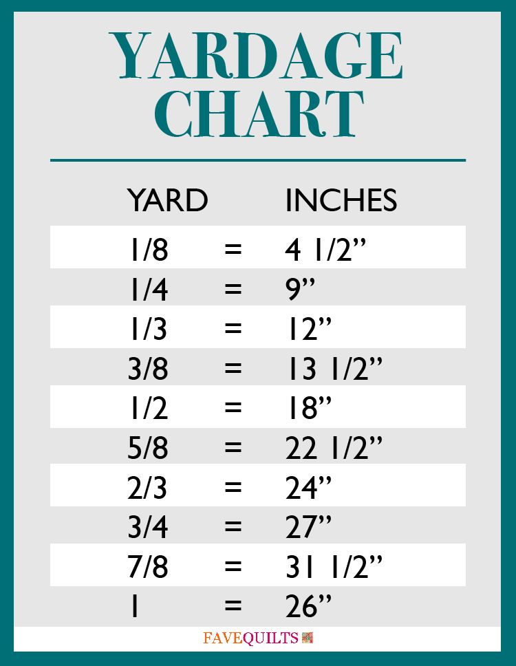 Inches Feet And Yards Chart