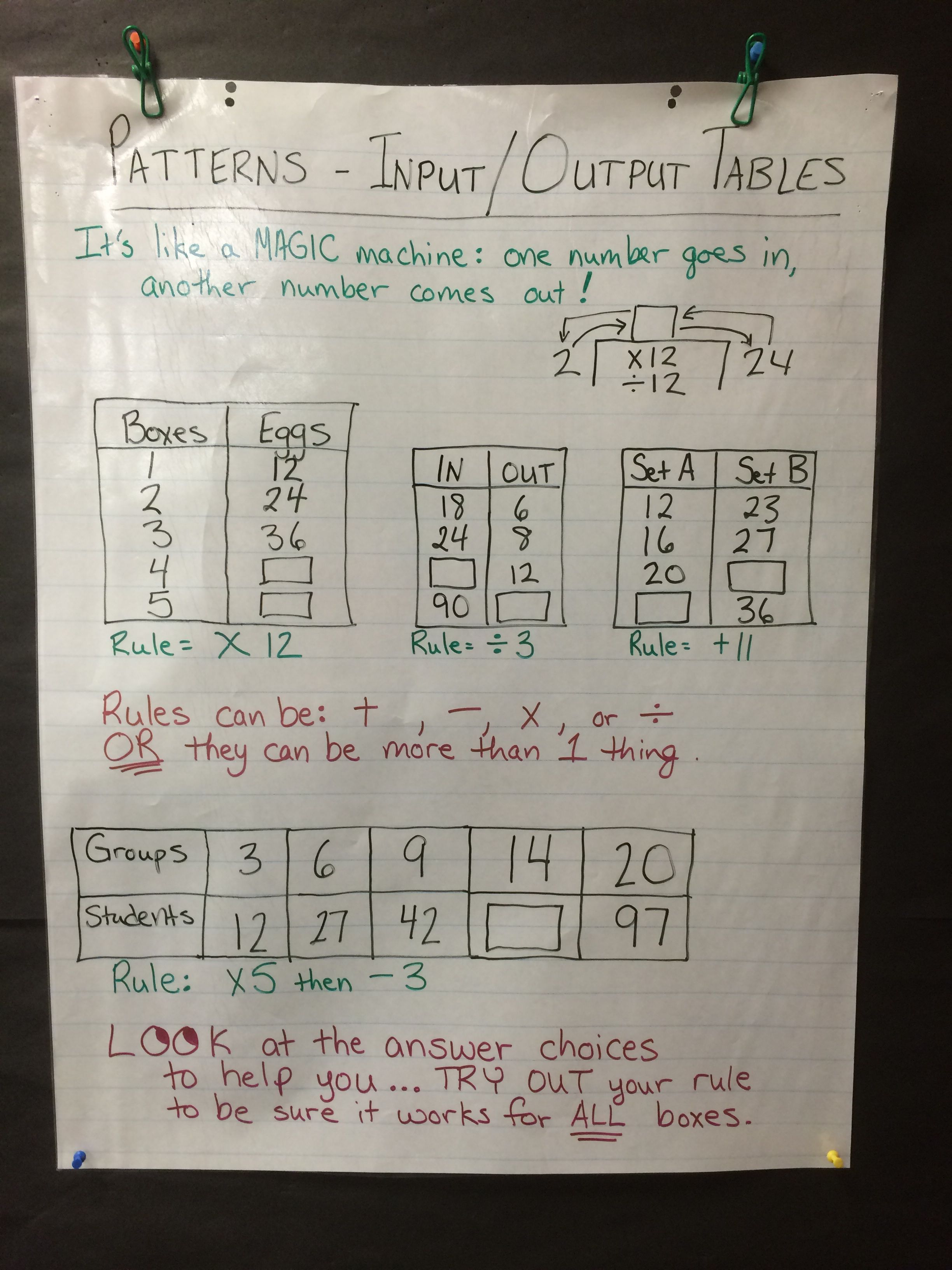 5 Ways to Master Input Output Tables