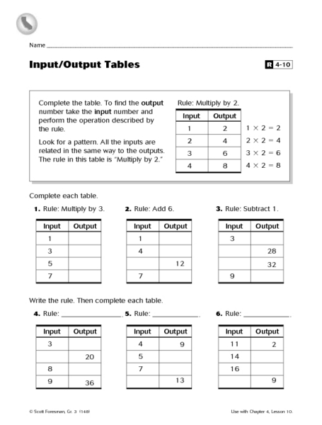 Input Output Tables Worksheets Pdf