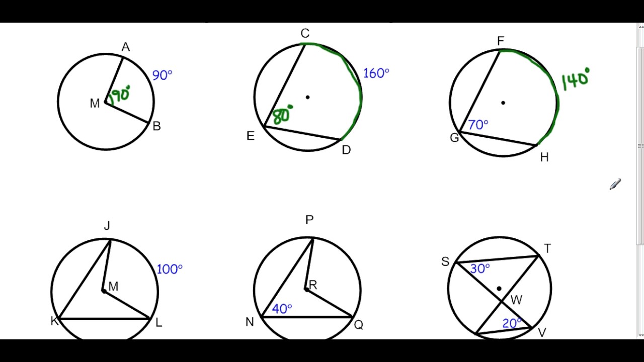 5 Ways to Master Inscribed Angles