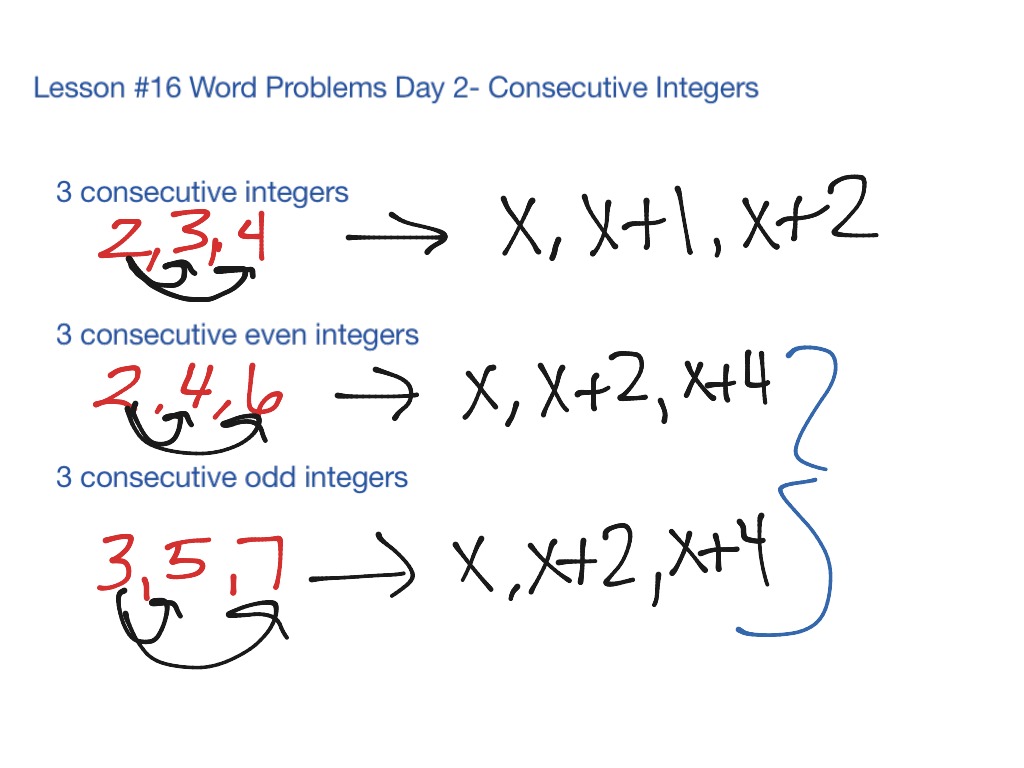 7 Ways to Solve Integer Word Problems Easily