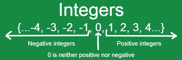 Integers Definition Operation With Examples