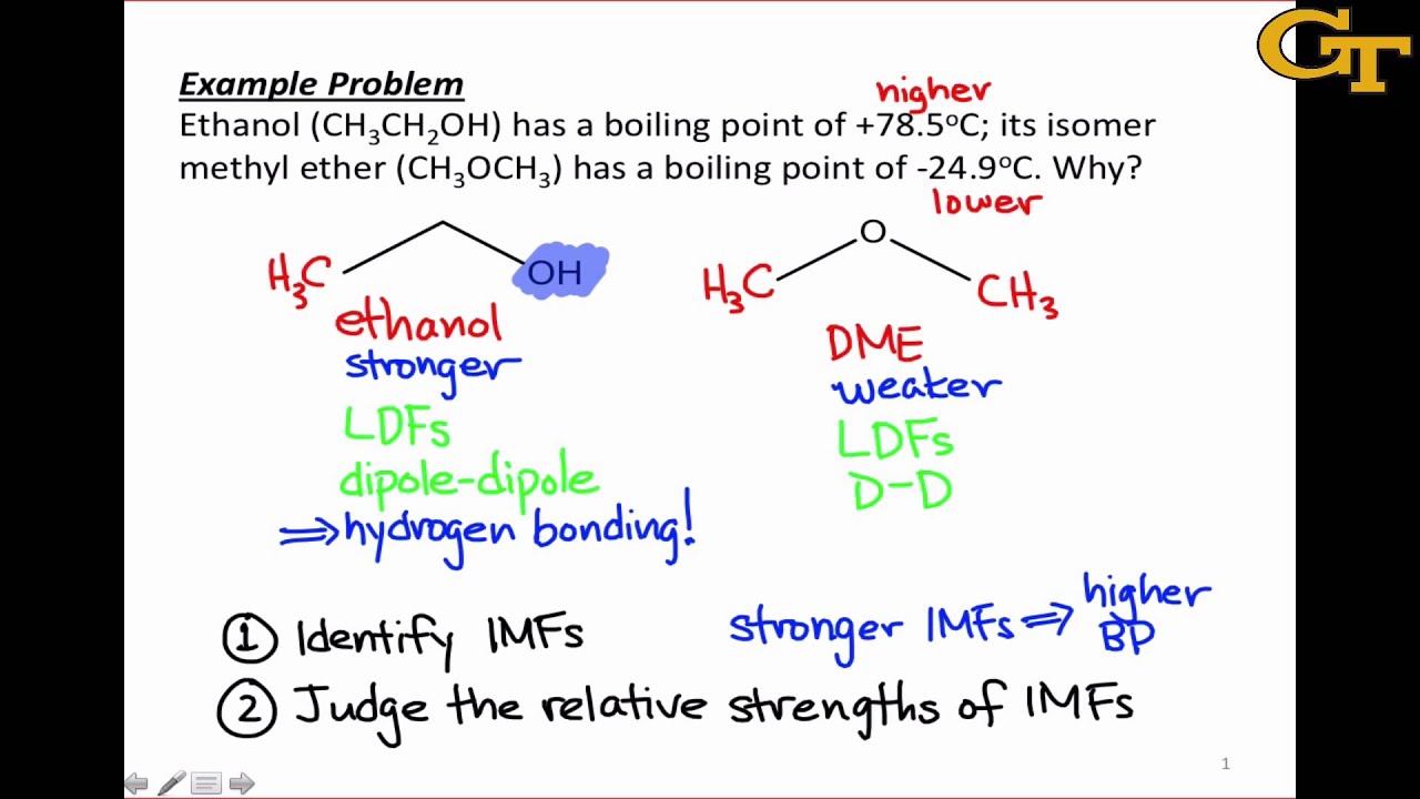 7 Ways to Master Intermolecular Forces