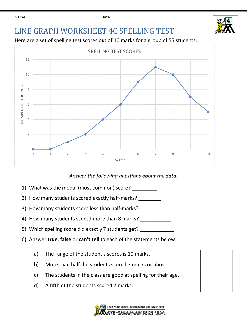 Mastering Line Graphs: A Step-by-Step Interpretation Guide