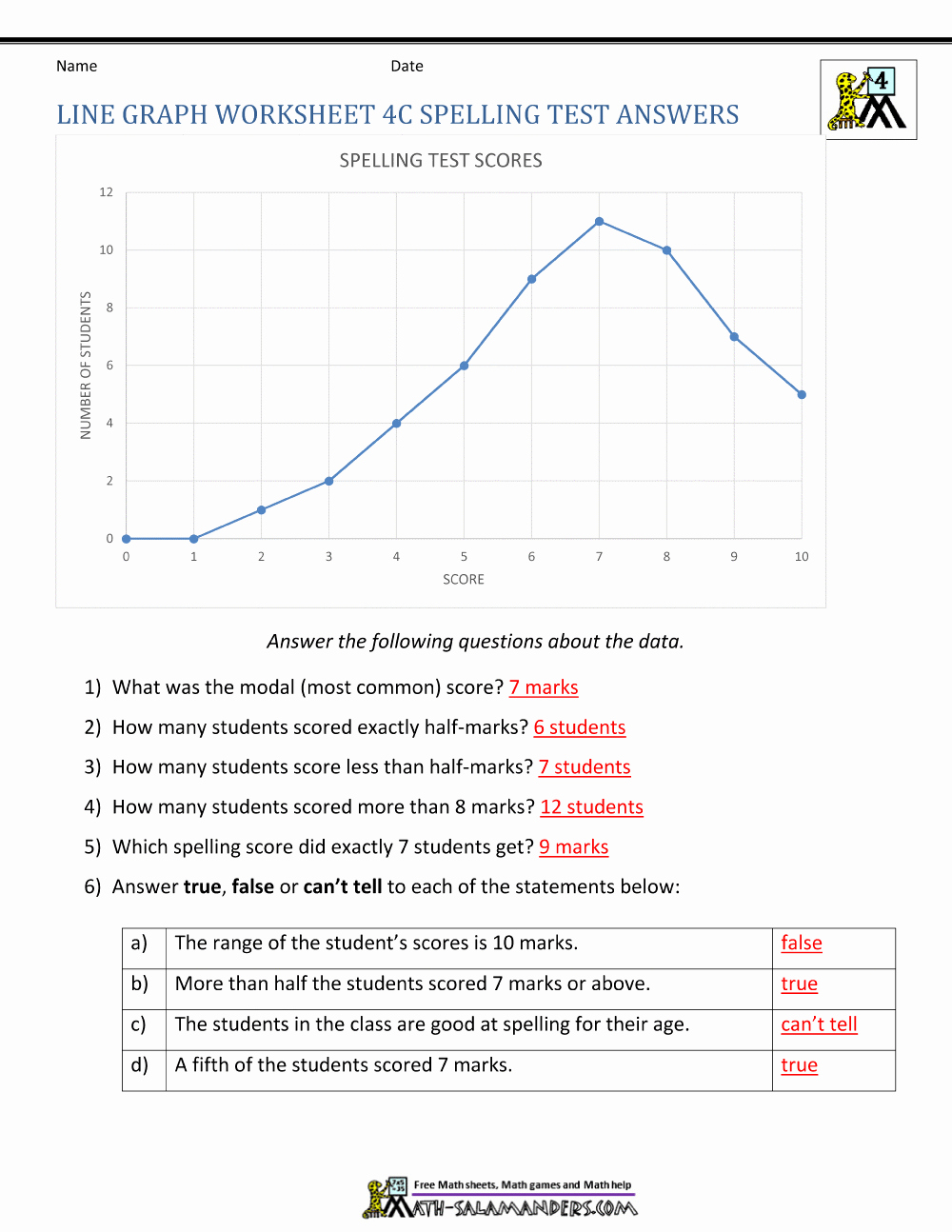 Interpreting Graphs Worksheet Answers