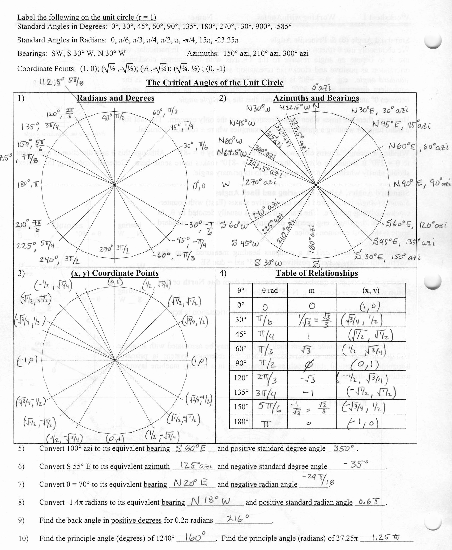 7 Ways to Master Inverse Trigonometric Ratios Easily