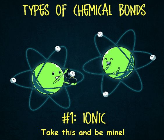 Mastering Ionic and Covalent Bonds Made Easy