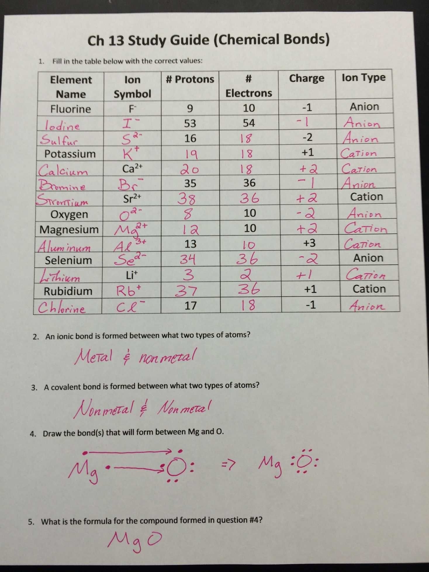 Understanding Ionic Bonds with a Worksheet