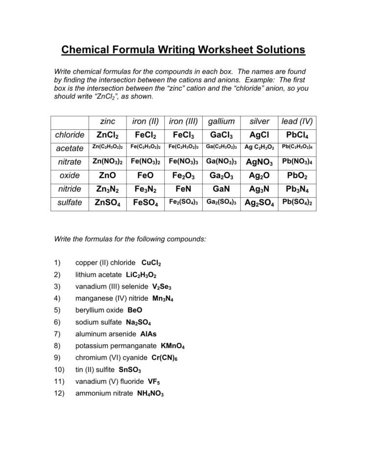 Ionic Compound Formula Writing Made Easy