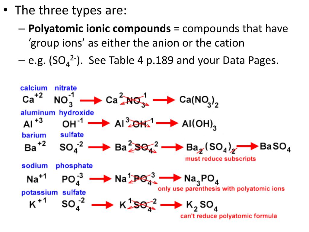 5 Ways to Master Ionic Compounds Formulas and Names