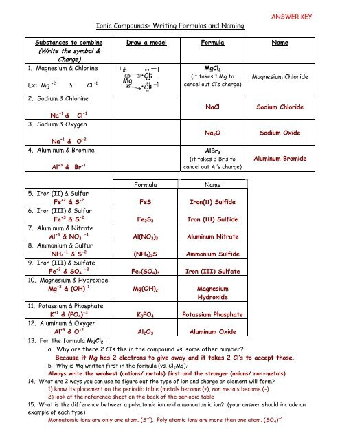 Ionic Compounds Worksheet