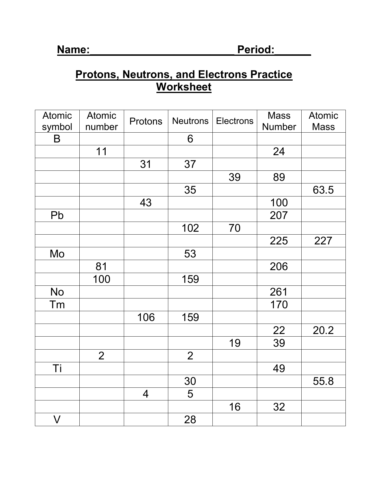 Ions Protons Neutrons Electrons Worksheet