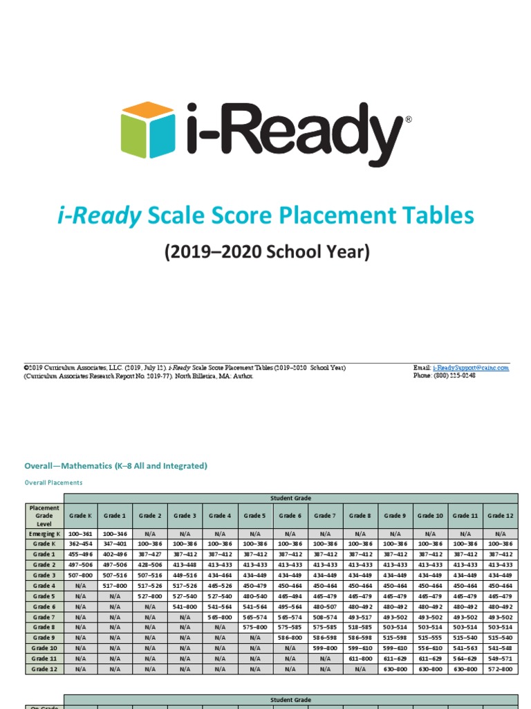 Iready Parent And Or Student Data Chat Form By Ozzie Amp 39 S Bilingual Rinconcito