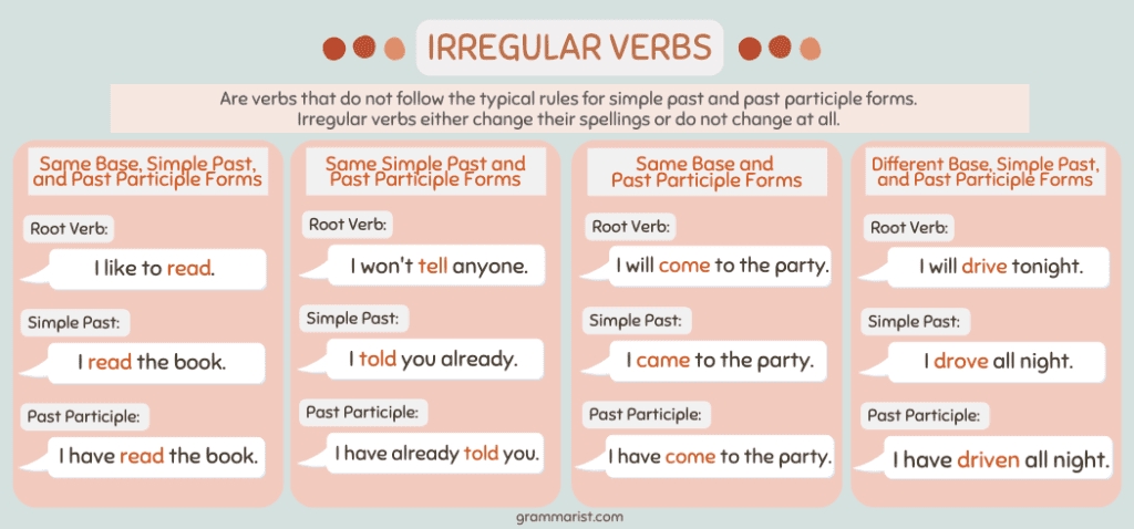 7 Essential Irregular Past Tense Verbs to Master