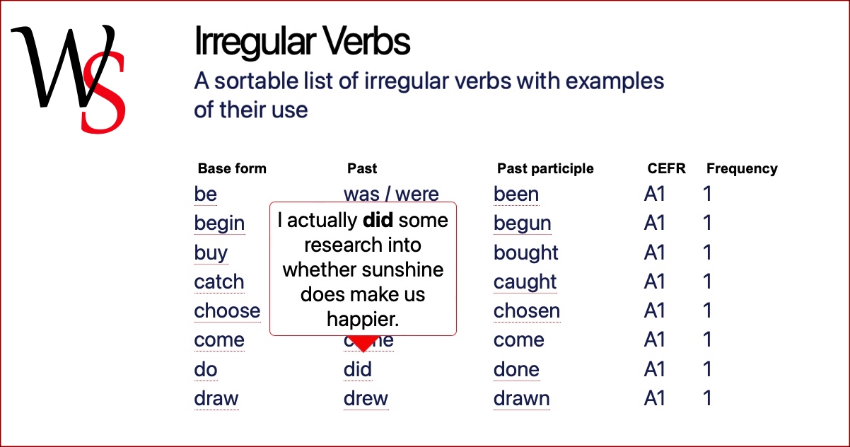 7 Irregular Past Tense Verbs Worksheets to Master