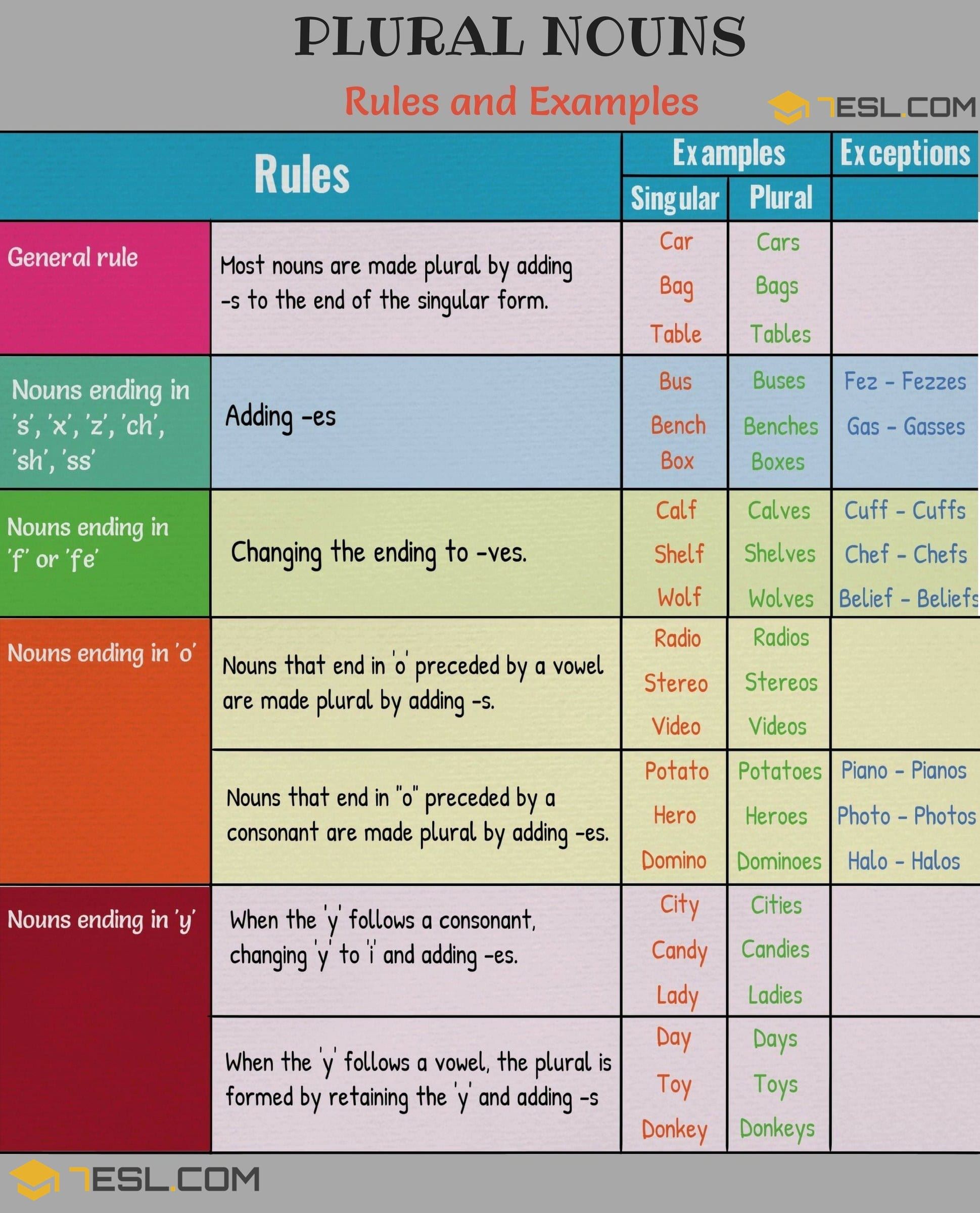 Master Irregular Plural Nouns with This Essential Worksheet