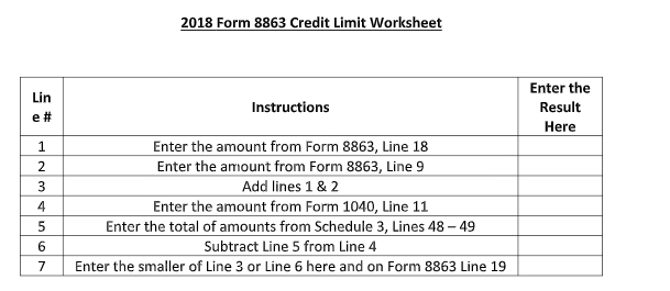 5 Ways to Complete IRS Credit Limit Worksheet