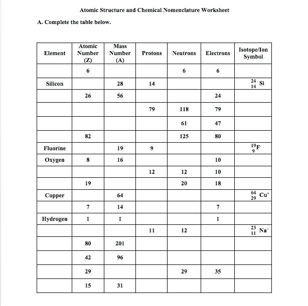 5 Tips to Master Isotope Notation in Chemistry