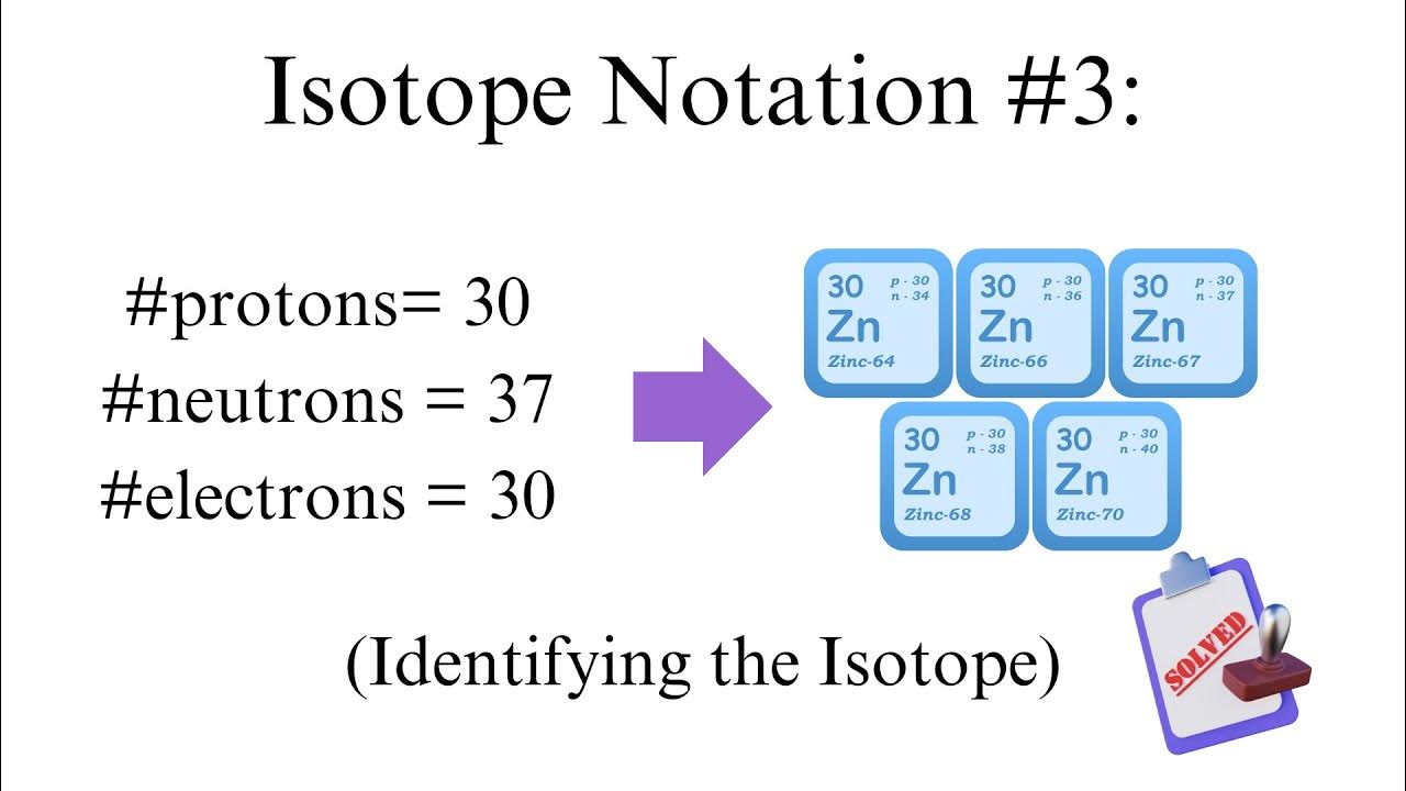 6 Ways to Master Isotope Notation