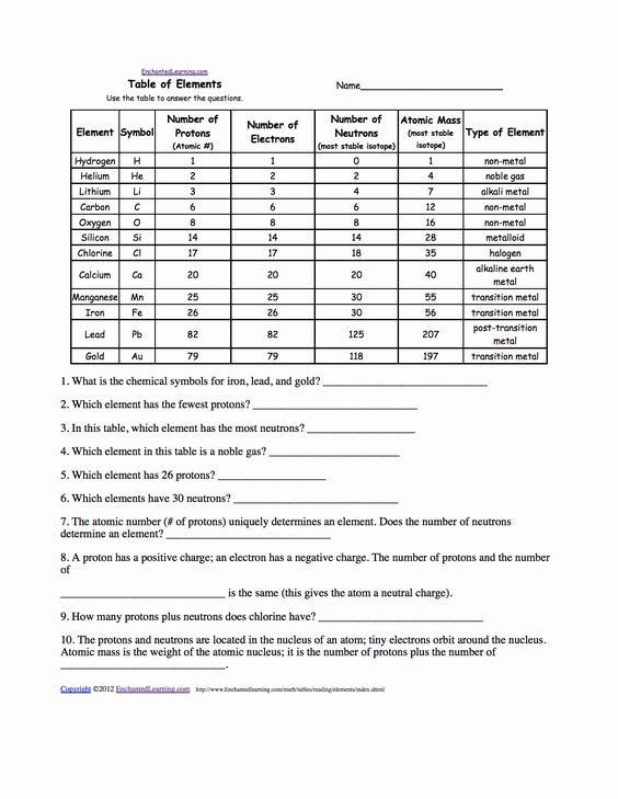 Isotope Practice Worksheet