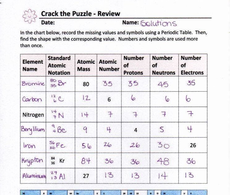 5 Ways to Master Isotopes With This Worksheet