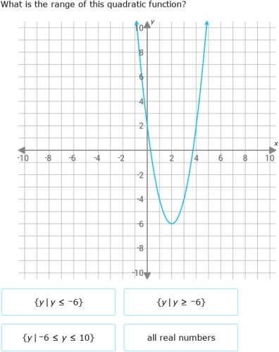 Ixl Domain And Range Of Quadratic Functions Graphs Algebra 1 Practice