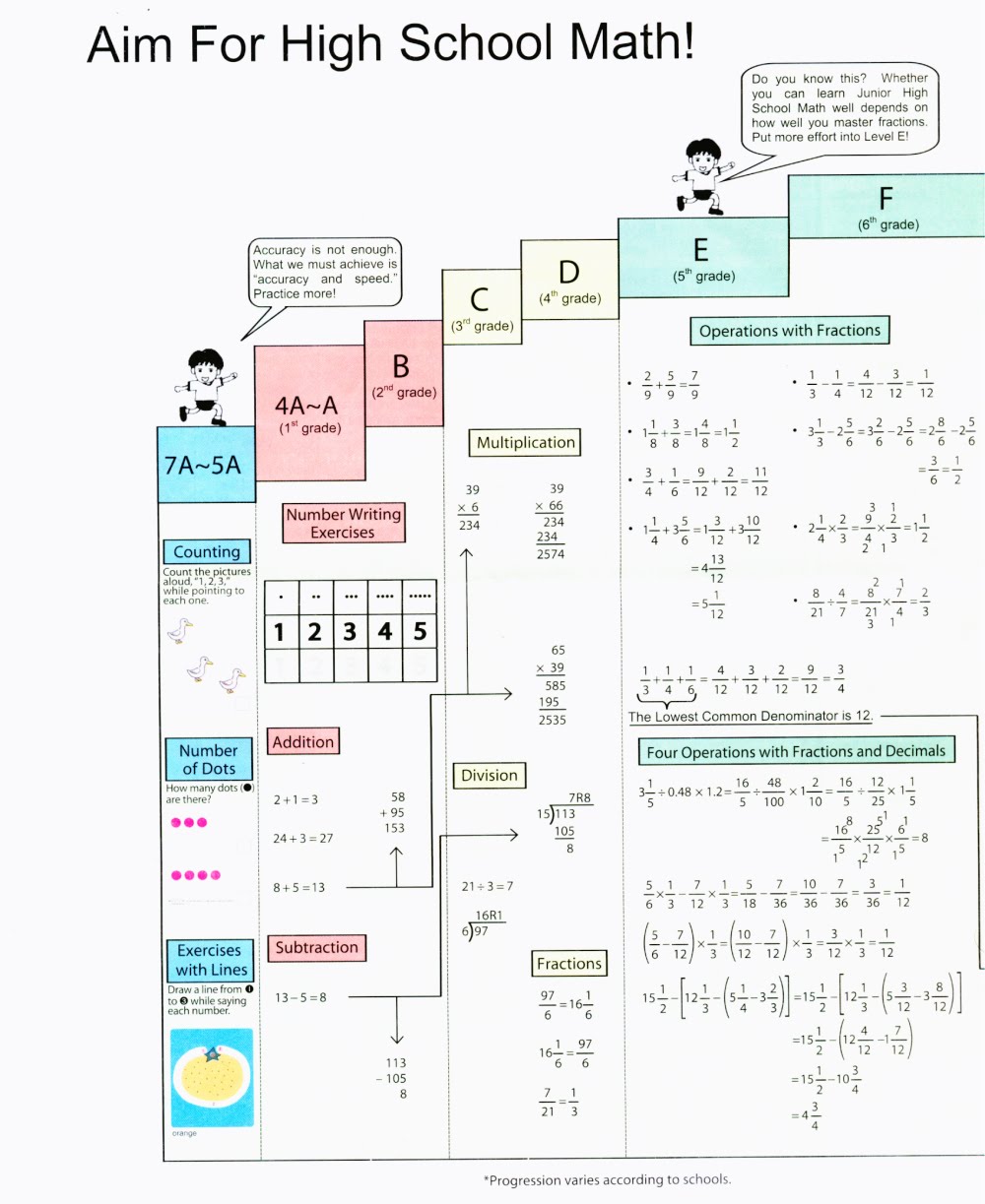 Kumon Worksheet Answer Book Solutions and Study Guides