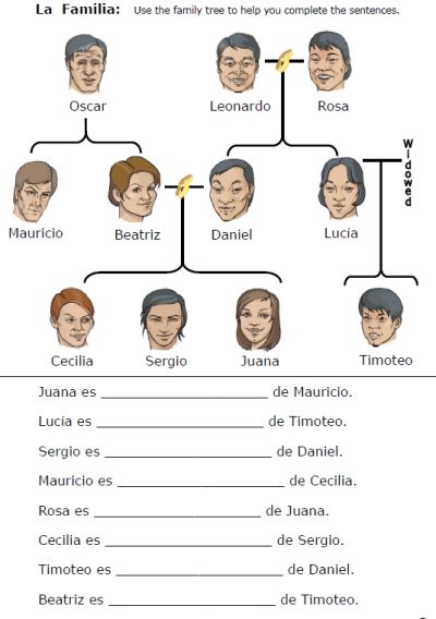 La Familia Worksheet for Spanish Language Learners