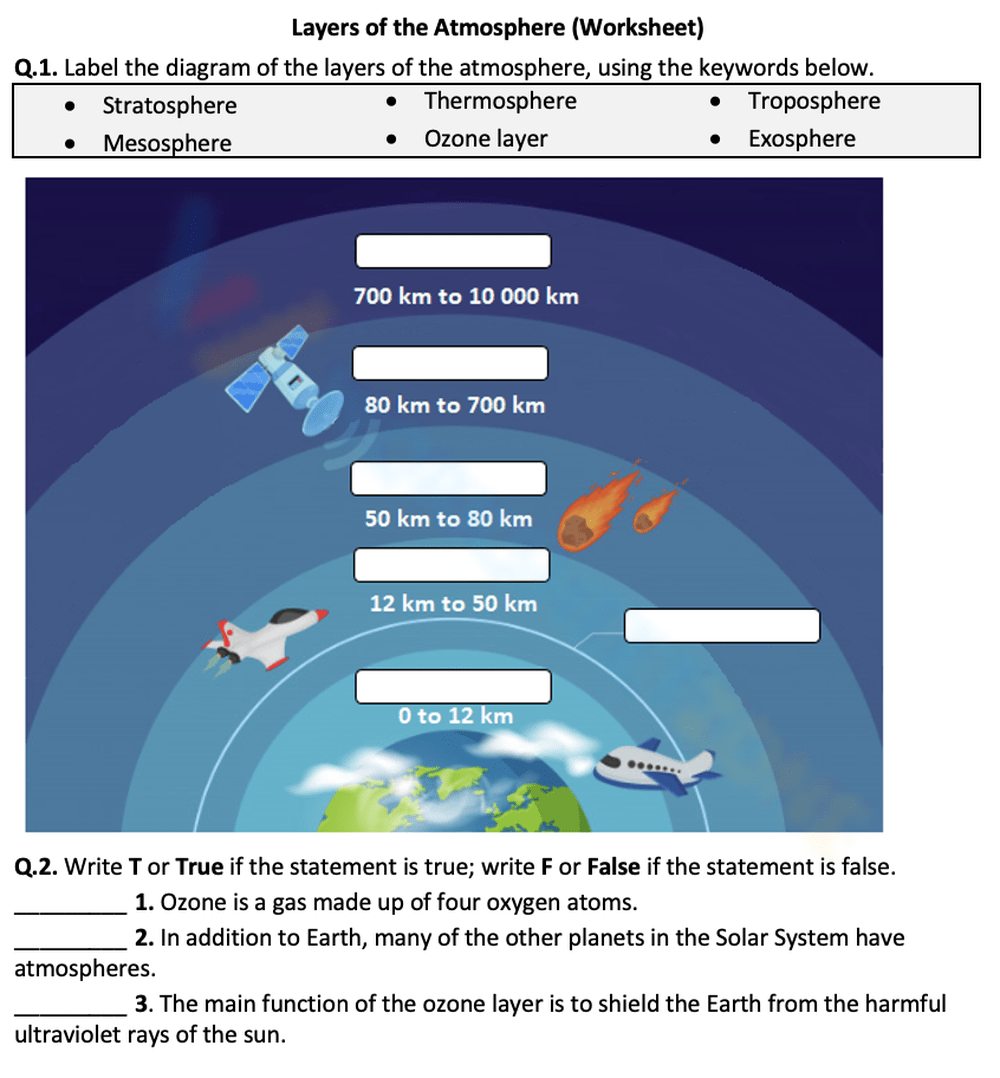 Layers of Atmosphere Worksheet Explained