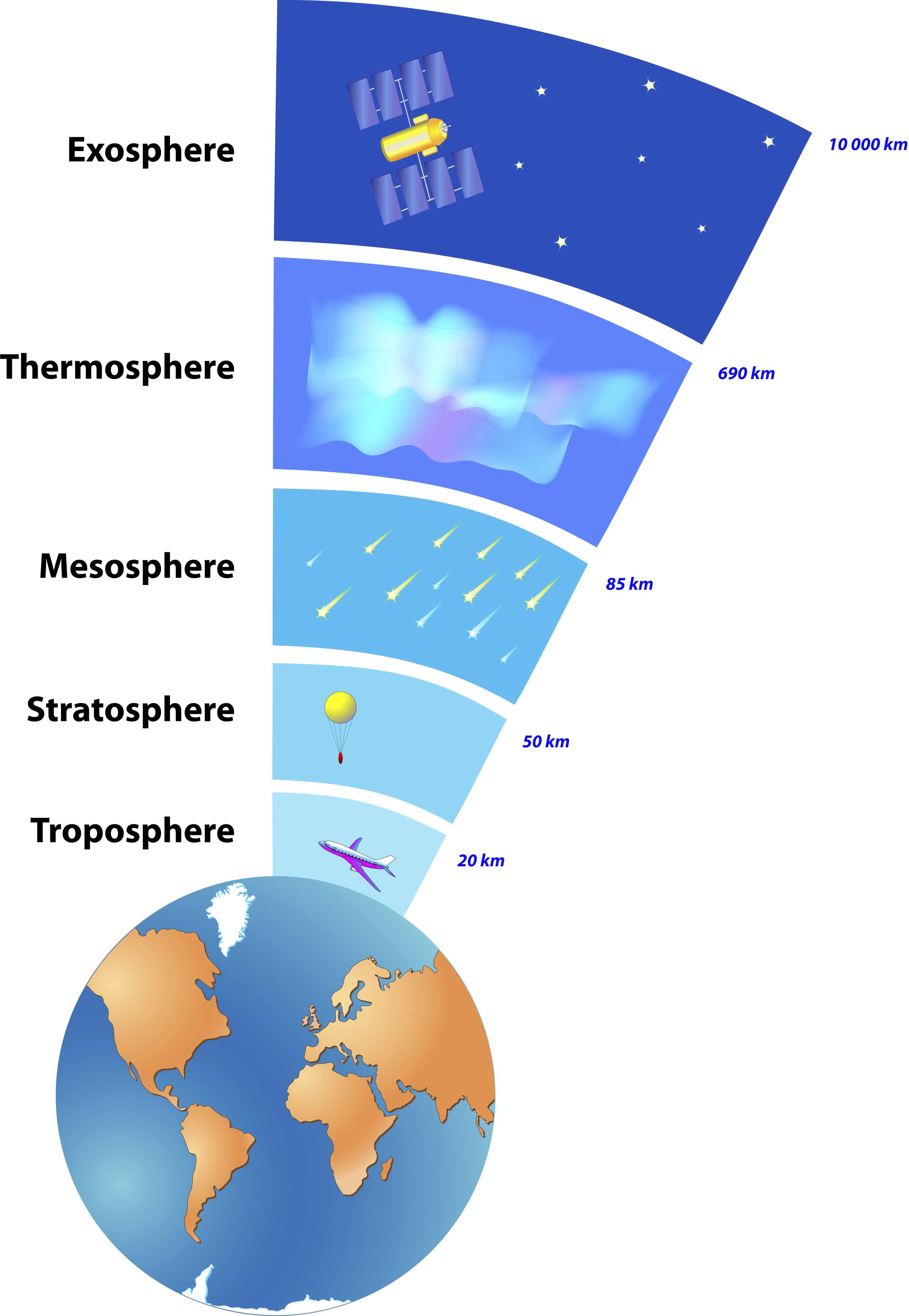 5 Layers of the Atmosphere Explained