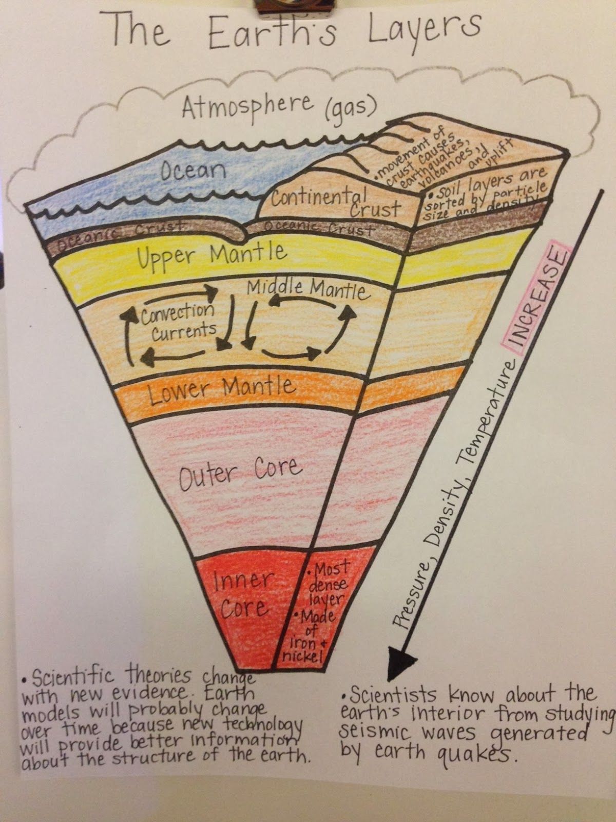 5 Layers of the Earth Explained