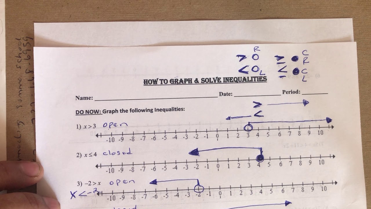 Lesson Solving And Graphing Inequalities Youtube