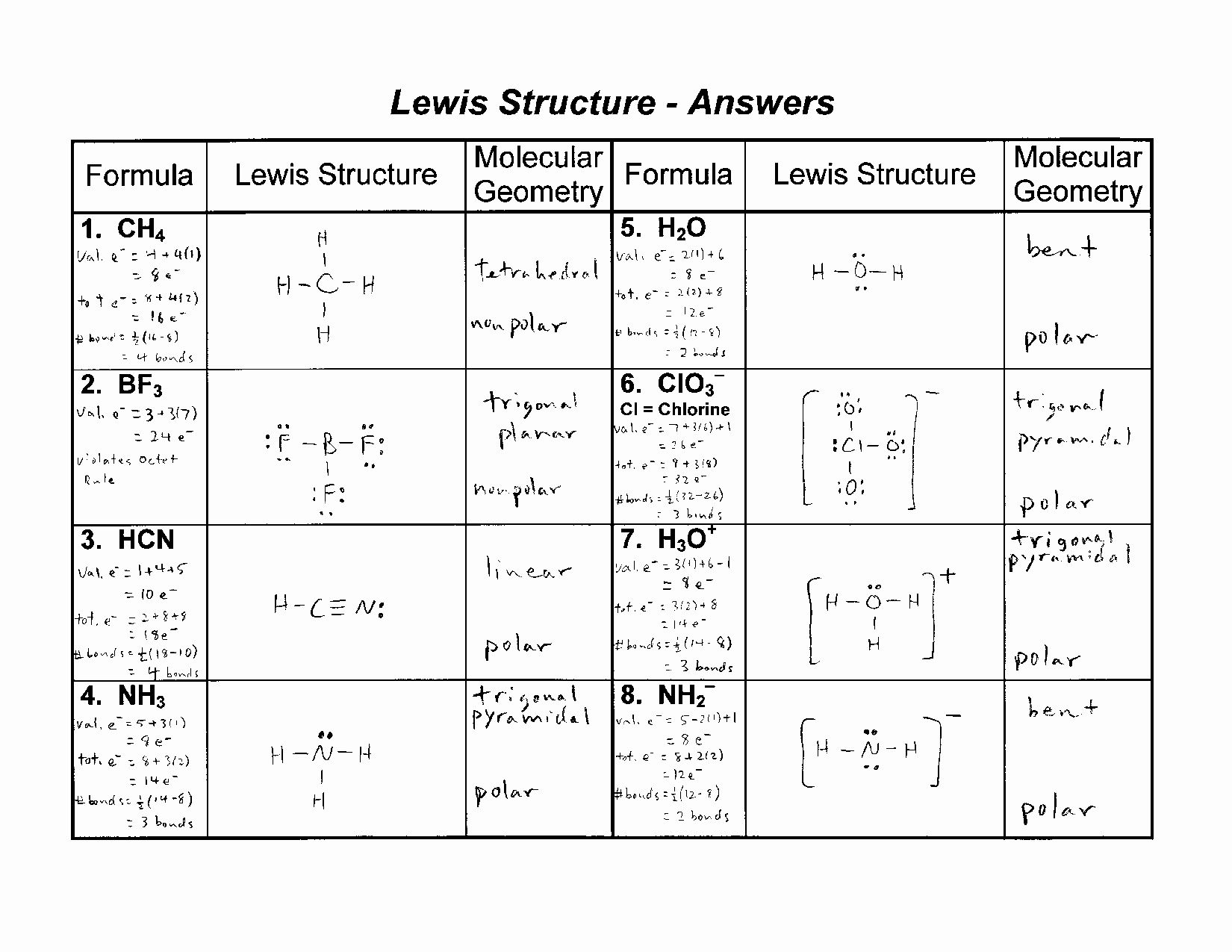 Lewis Dot Diagrams Made Easy: Worksheet Answers Key