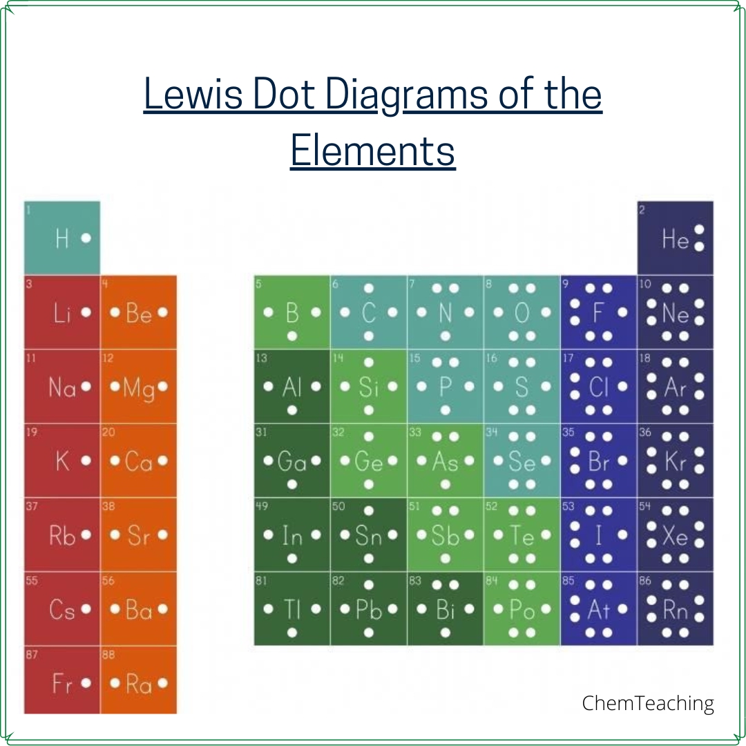 Master 5 Essential Lewis Structure Drawing Steps