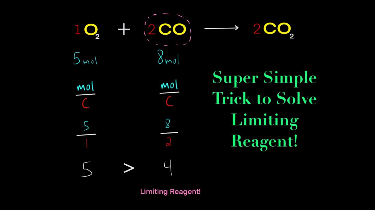 5 Tips for Mastering Limiting Reagent Stoichiometry