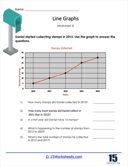 Line Graphs Worksheets 15 Worksheets Com