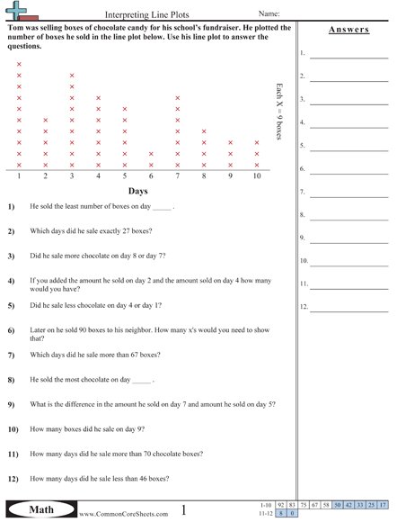 Line Plot Worksheets for 4th Grade Math Practice