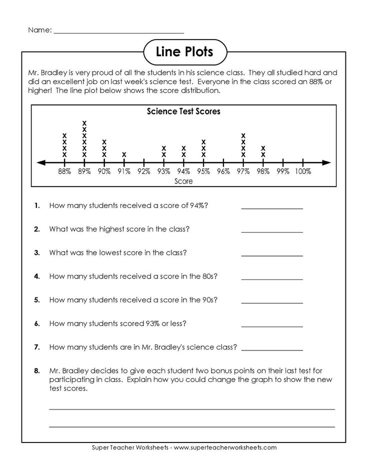 Line Plot Worksheets Grade 5