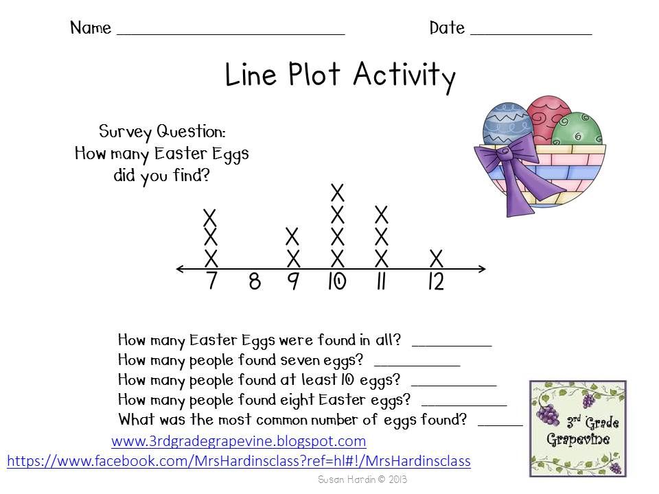 5 Ways to Master Line Plot Worksheets