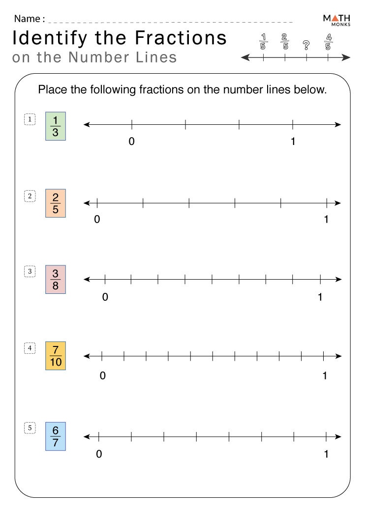 5 Essential Line Plots With Fractions Worksheets