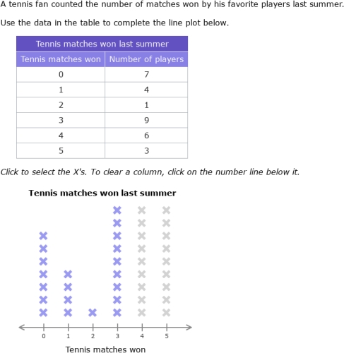 Master Line Plots with These Essential Worksheets