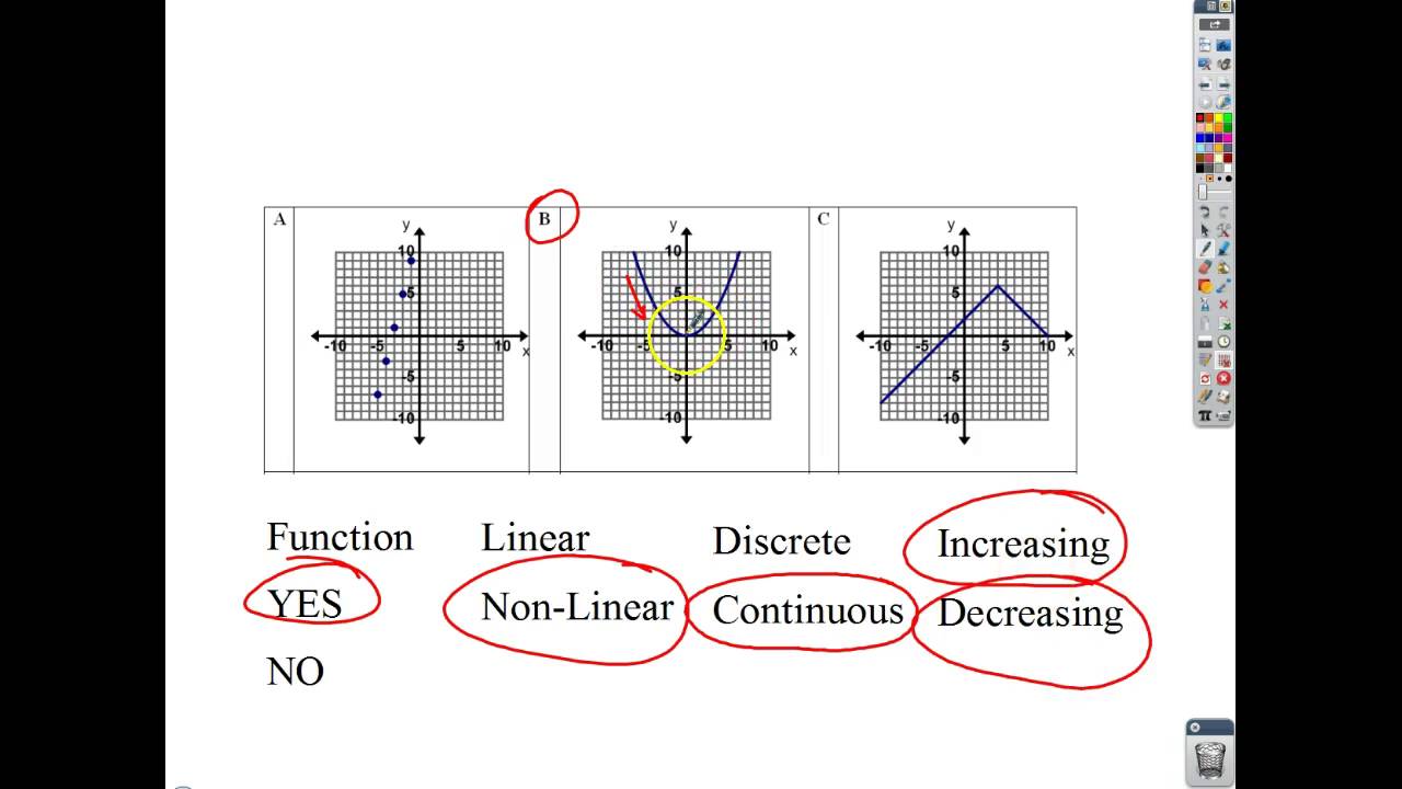 Linear And Nonlinear Functions Worksheet Zipworksheet Com