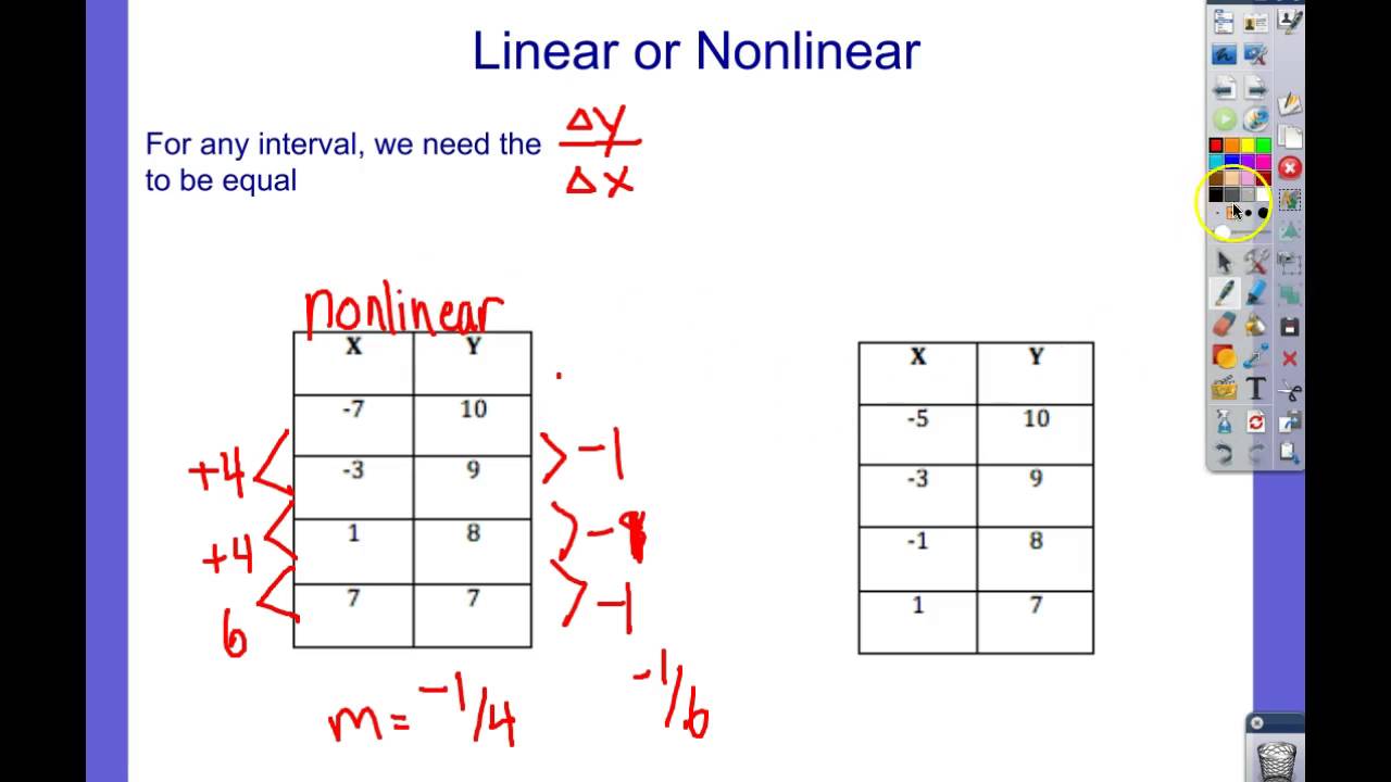 Linear vs Nonlinear Functions Worksheet Guide