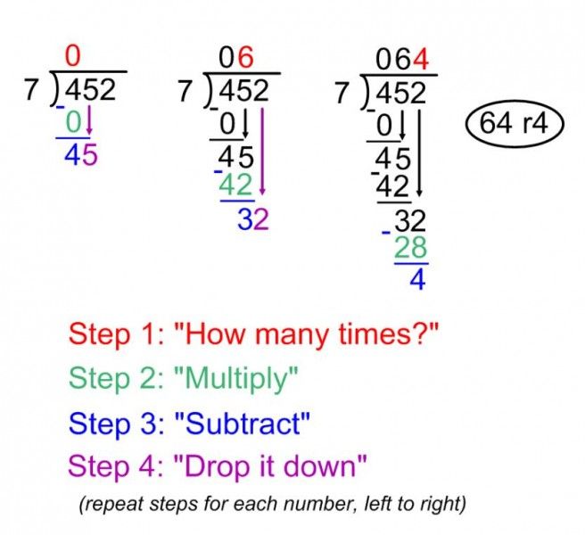 Long Division Step By Step Worksheet