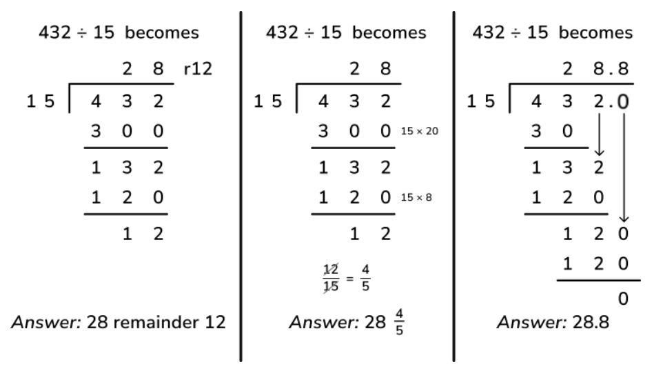 Mastering Long Division with Remainders Made Easy