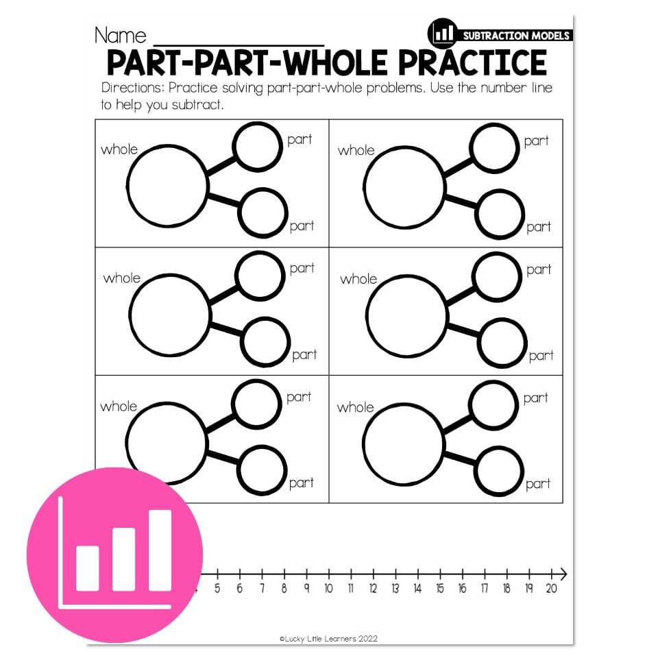 Lucky To Learn Math Subtract With Part Part Whole Models Lesson 2 11 Differentiation