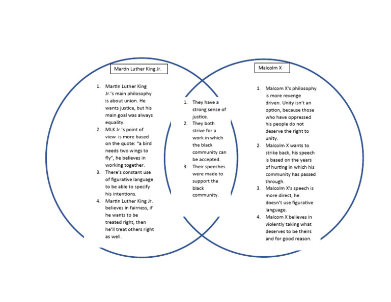 Malcolm X vs MLK: A Tale of Two Leaders