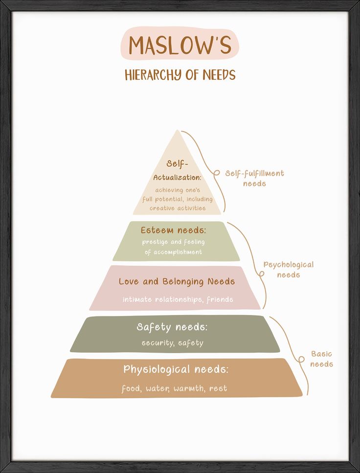 Maslow S Hierarchy Of Needs Maslow Amp 39 S Hierarchy Of Needs Maslow S Hierarchy Of Needs Words Quotes