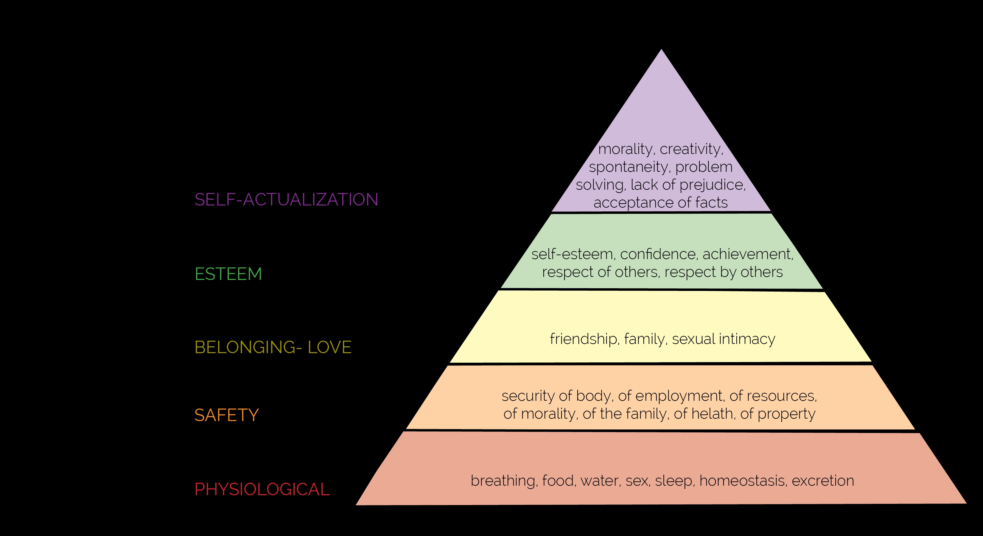 5 Levels to Self-Actualization